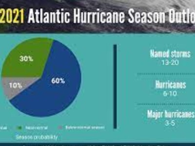 Southeast Producers Warned  to Prepare for Storms