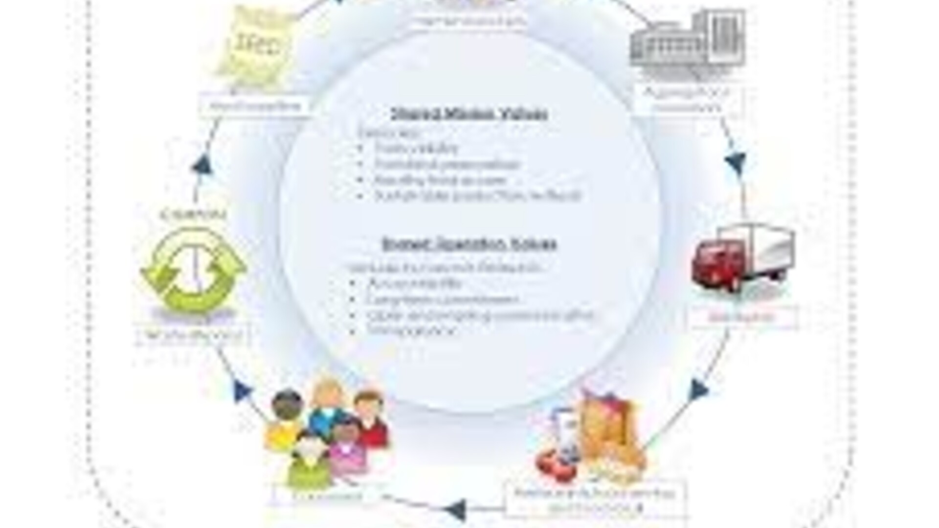 $4 Billion For Supply Chains