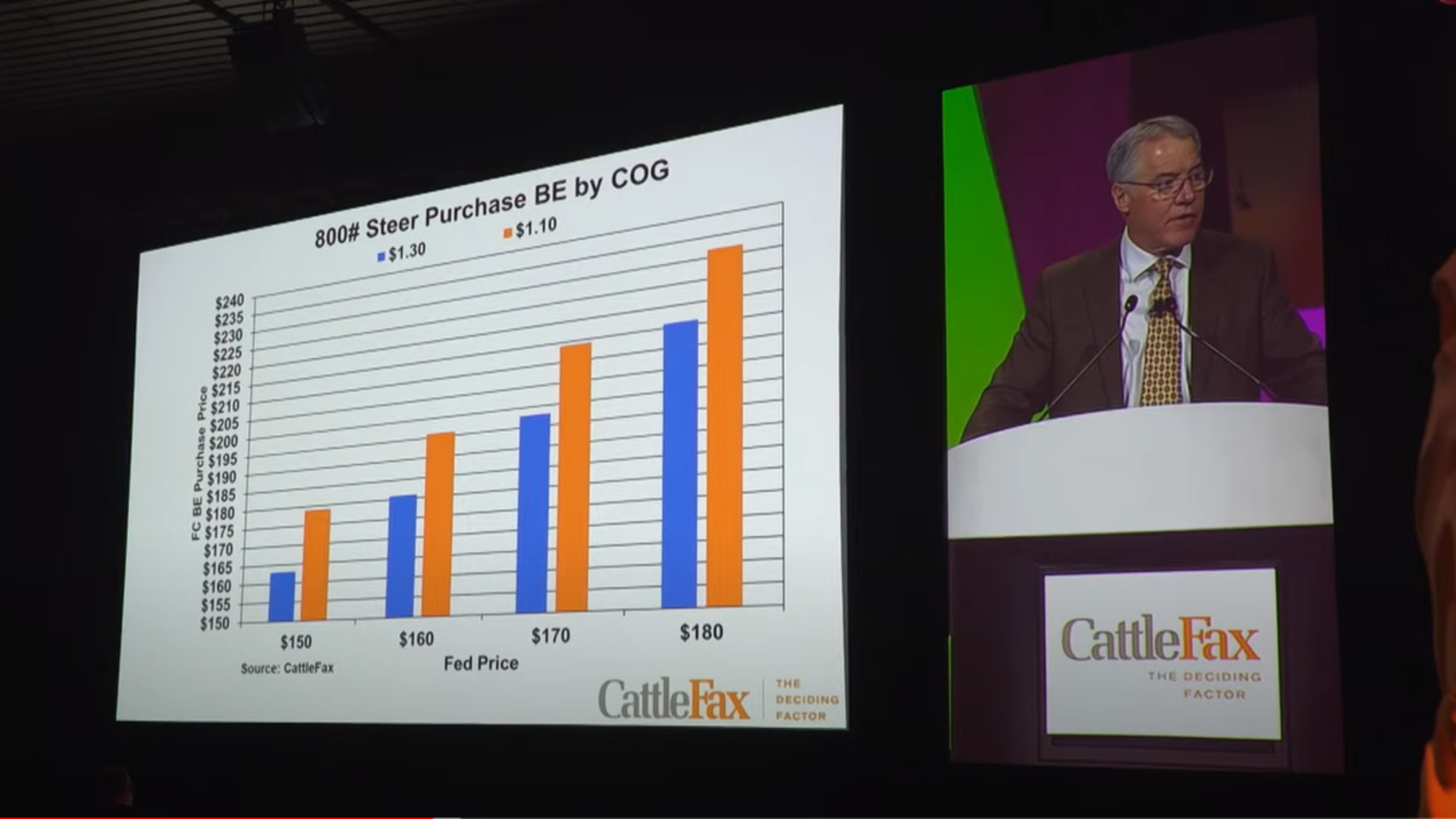CattleFax Forecasts Producer Profitability in 2023 with Potential Drought Relief for the West