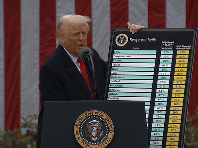 Trade Deficit Hits All-Time High in 2025
